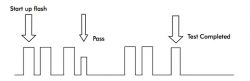 Battery diagram