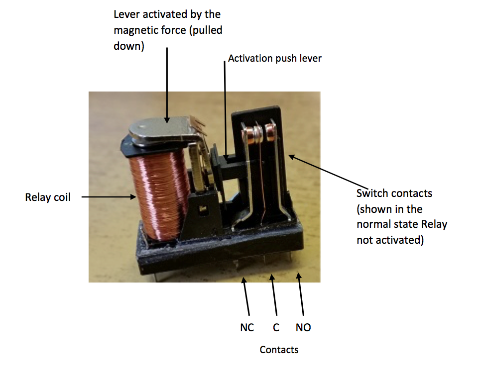 Relay explanation